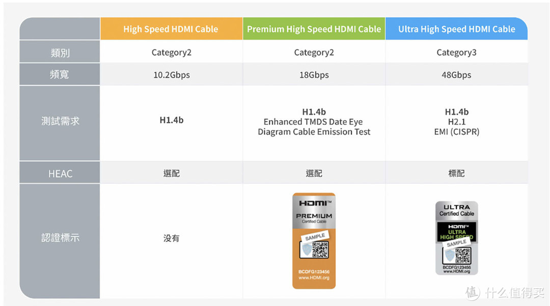 Hotron 8K超清显示连接线HDMI2.1拆解报告 带网络功能 Ultra With Ethernet 1.8米 PS5 PS4蓝光Xbox机顶盒数据 4K