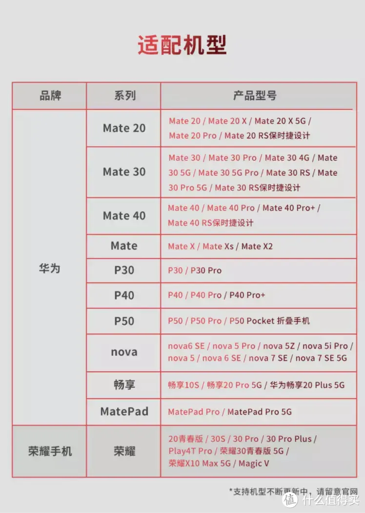 无视华为Mate50！用了大华NM卡，我的华为Mate20还可再战三年