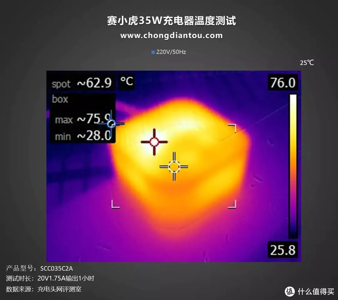 亲民款Apple，性能依旧强劲，赛小虎 35W 双USB-C端口充电器评测