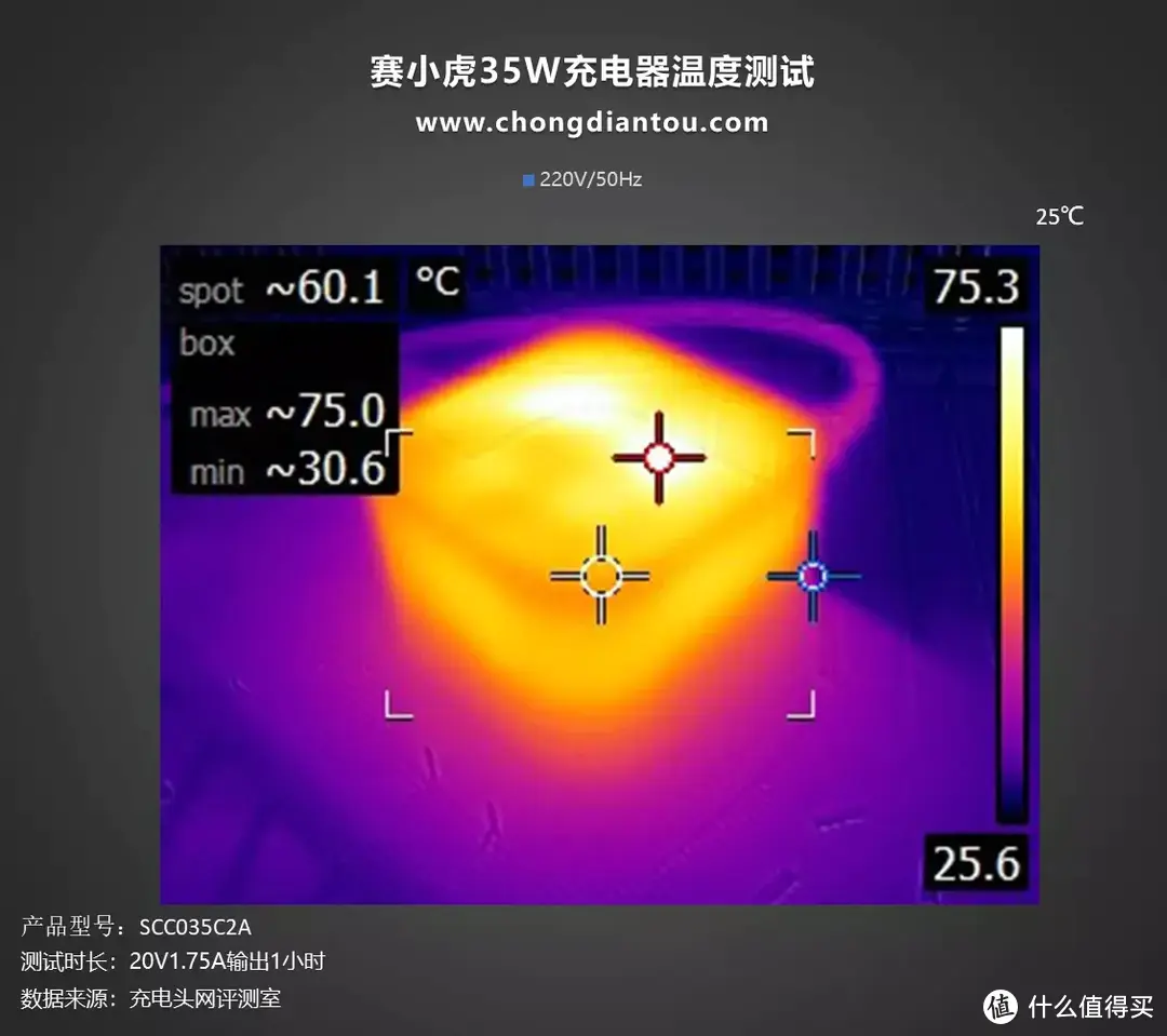 亲民款Apple，性能依旧强劲，赛小虎 35W 双USB-C端口充电器评测