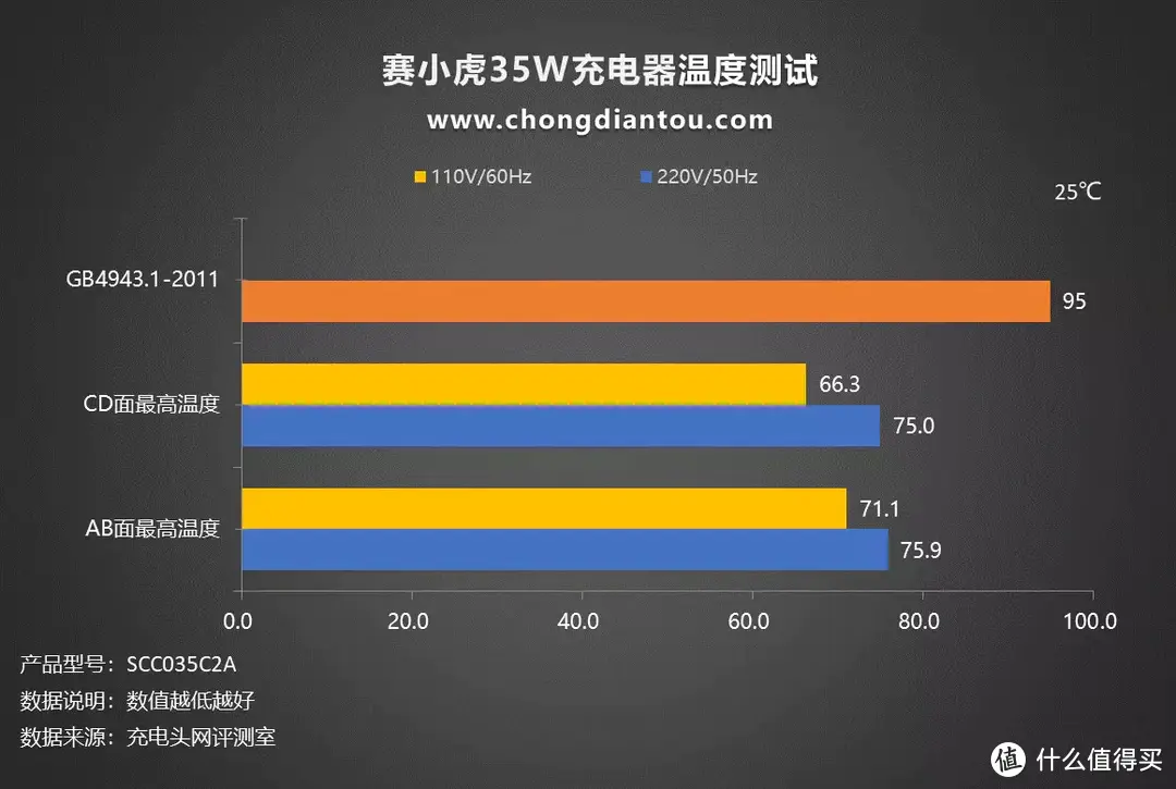 亲民款Apple，性能依旧强劲，赛小虎 35W 双USB-C端口充电器评测