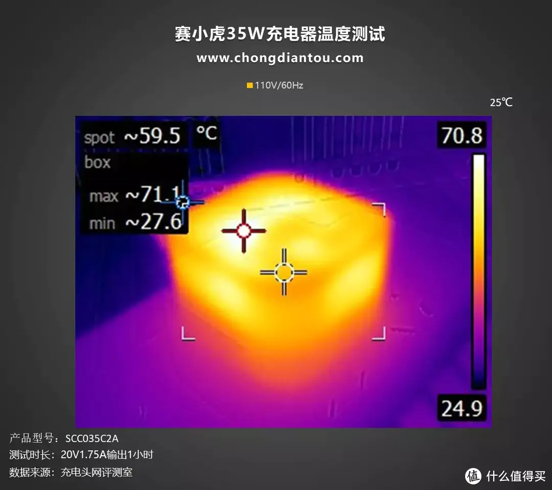 亲民款Apple，性能依旧强劲，赛小虎 35W 双USB-C端口充电器评测