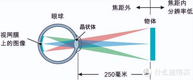 如何选择VR设备？奇遇Dream pro值得入手吗？