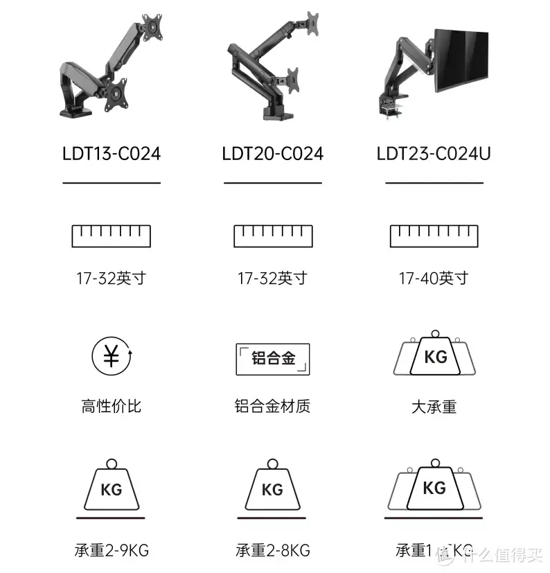 双屏显示器支架有必要么？实测北弧LDT20双屏显示器支架告诉你答案