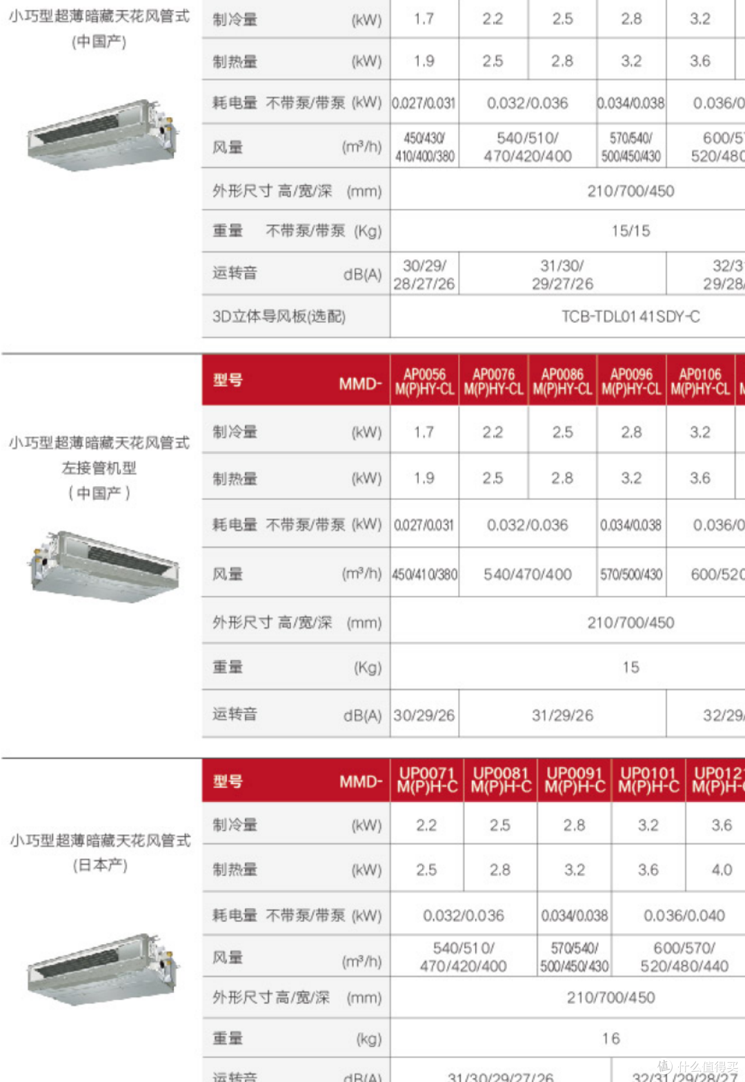 室内机有国产有进口