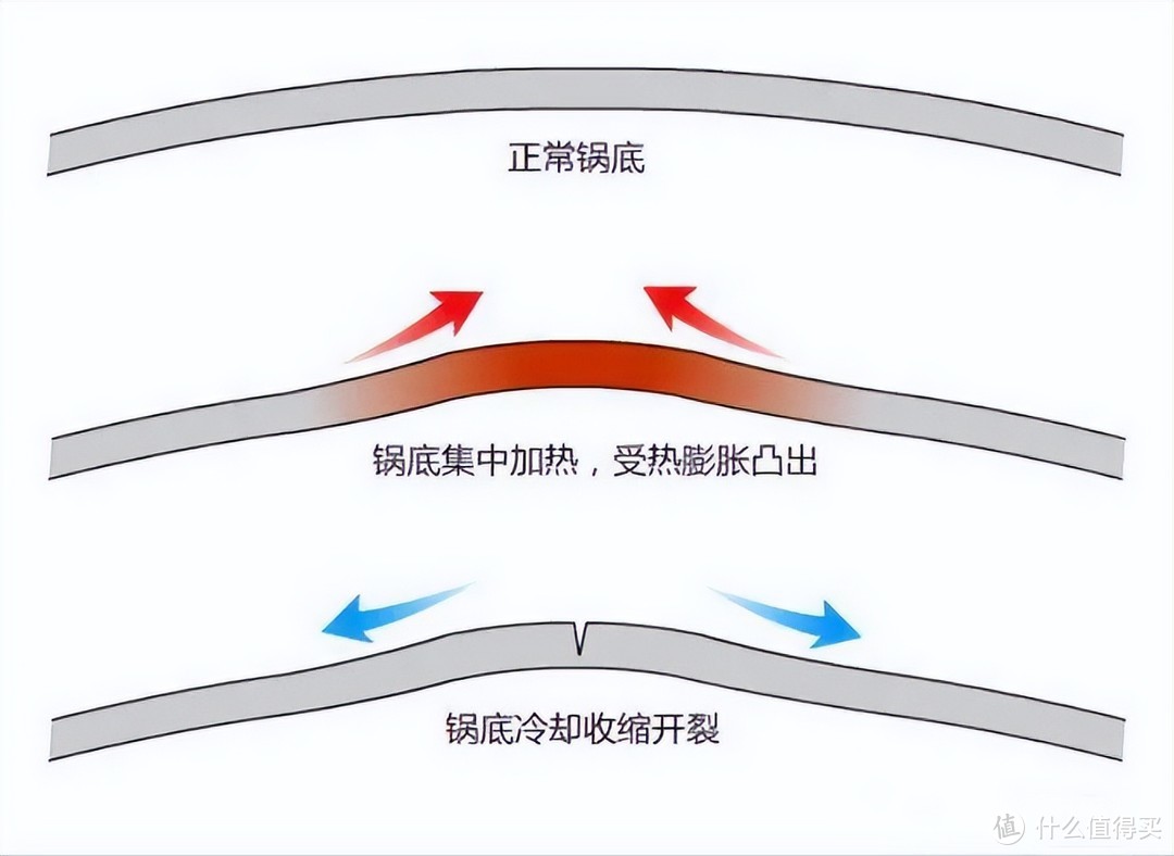 电磁炉如何挑选？苏泊尔秘镜电磁炉真实测评