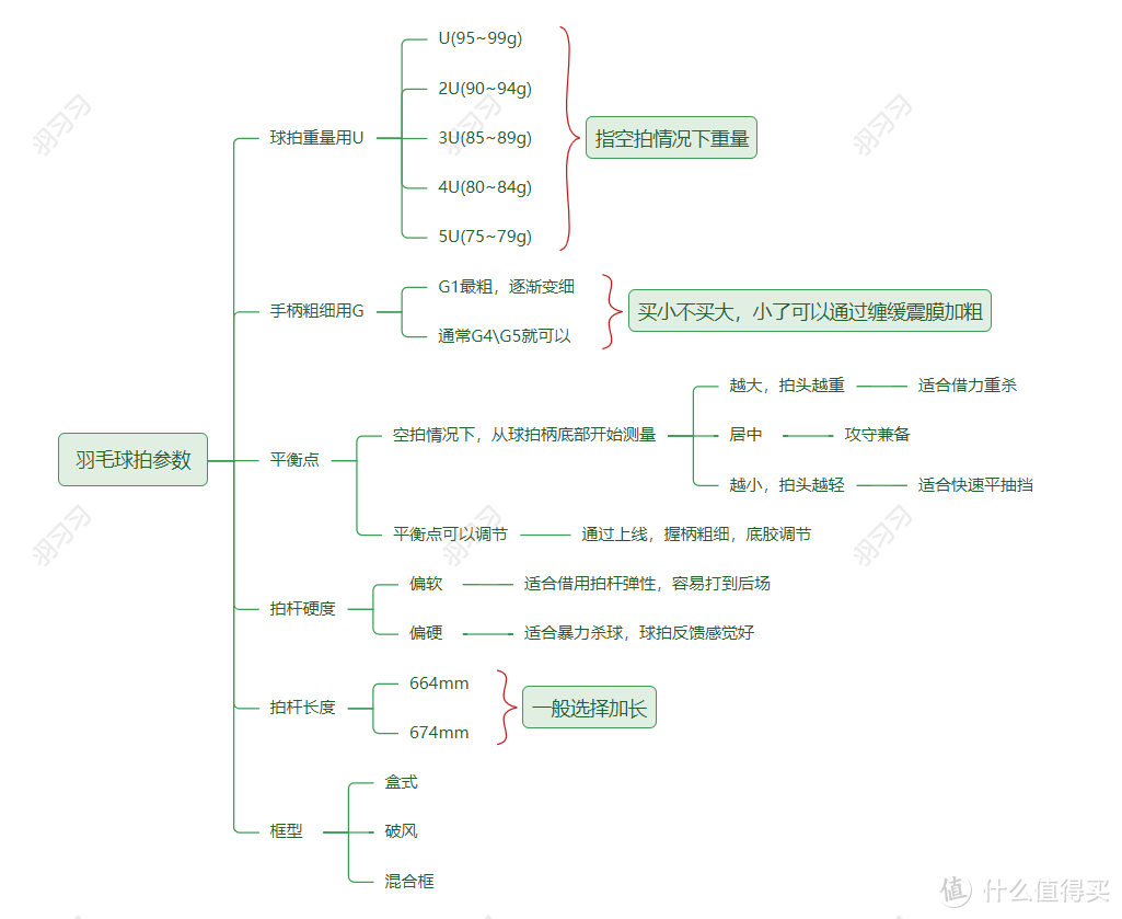 球拍相关参数