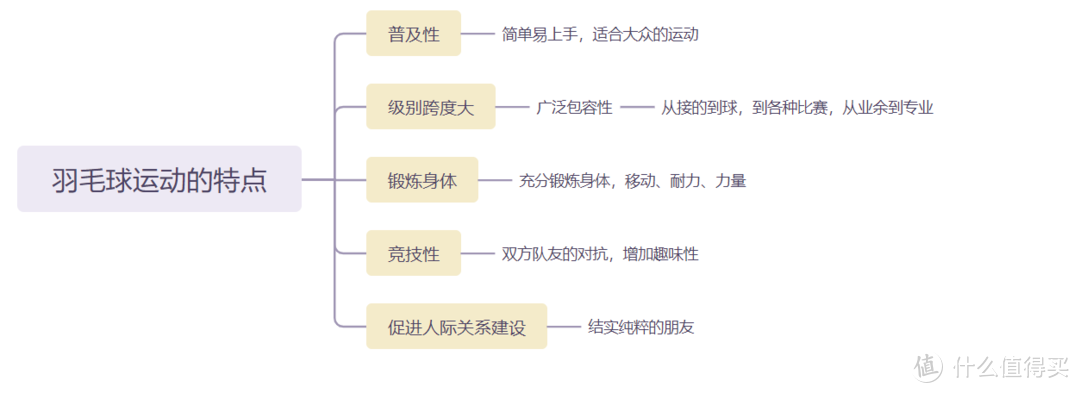 羽毛球锦标赛来了，你真的了解羽毛球嘛？从零开始了解羽毛球运动，一文解答所有疑惑