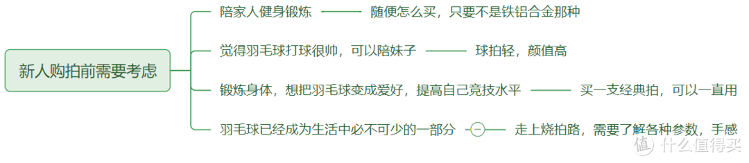 羽毛球锦标赛来了，你真的了解羽毛球嘛？从零开始了解羽毛球运动，一文解答所有疑惑