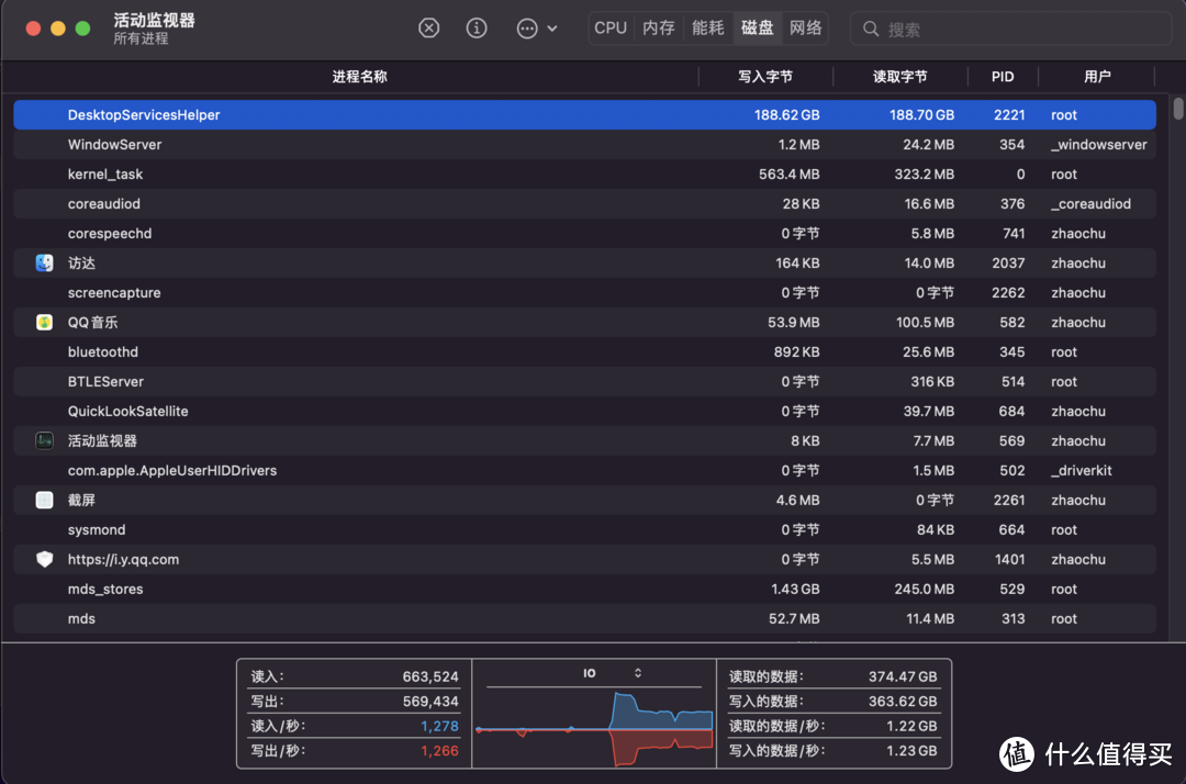 摄影摄像好拍档，ORICO奥睿科移动固态硬盘快到起飞