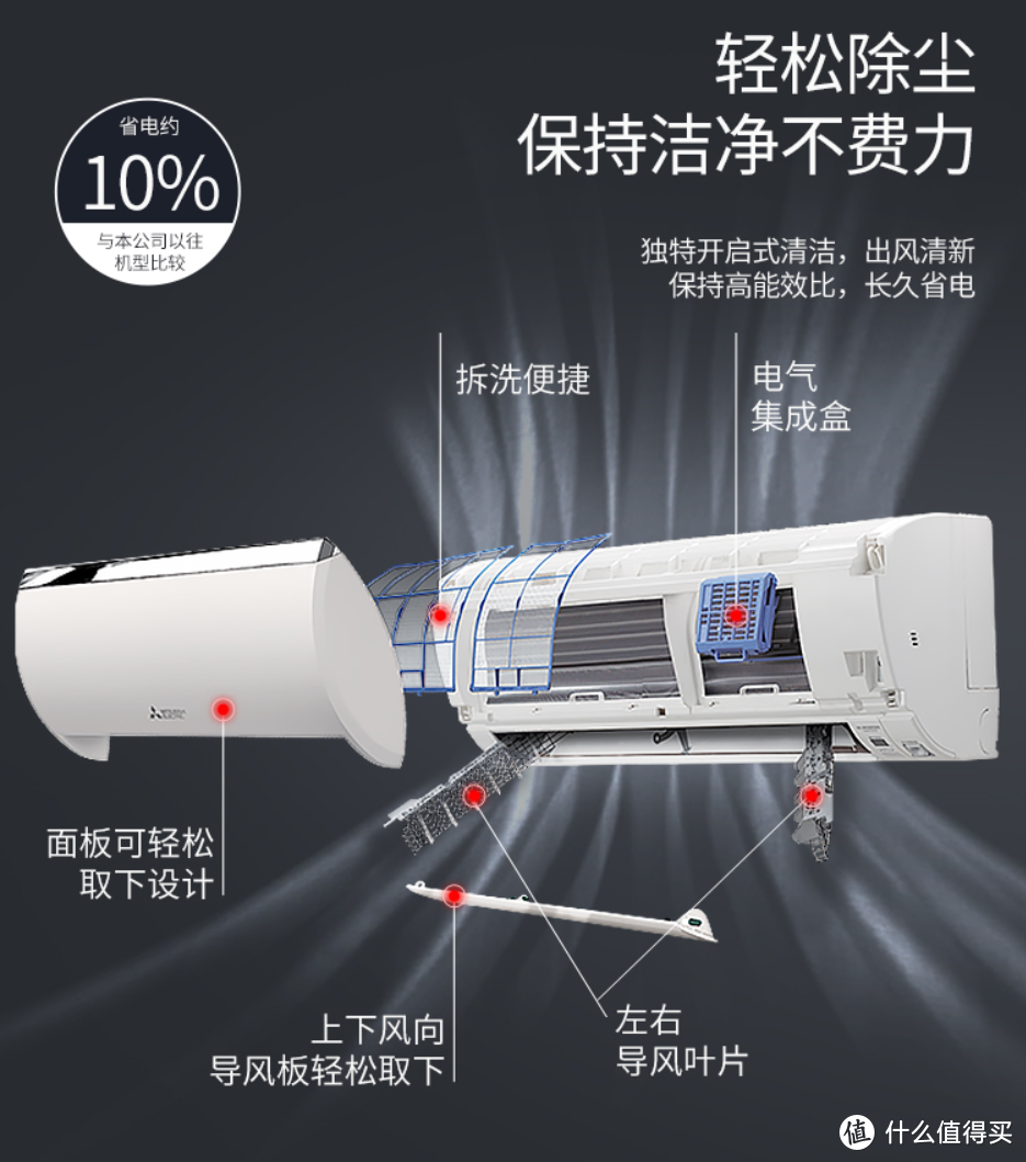 让生活充满精彩！盘点高品质“四大件”家电，总有一件满足挑剔的你