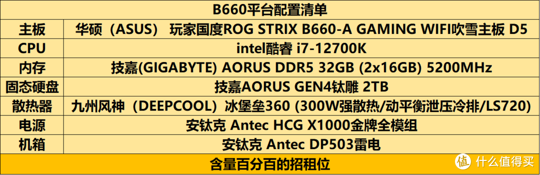 不含显卡，基于intel酷睿i7-12700K的两套攒机方案点评