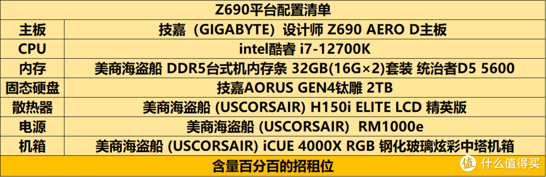 不含显卡，基于intel酷睿i7-12700K的两套攒机方案点评