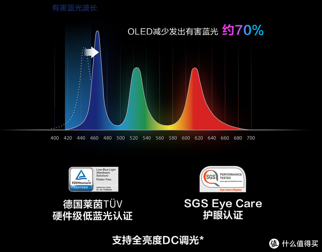 OLED加持，高阶性能体验｜华硕无畏Pro15 2022笔记本