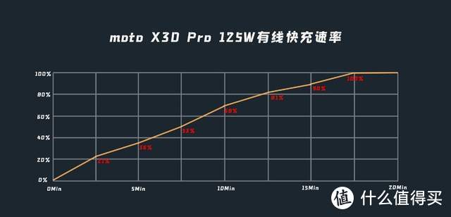 moto X30 Pro深度测评：全球首发2亿像素大底影像，体验如何？