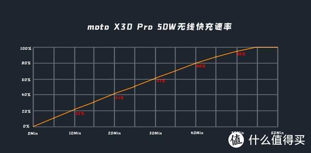 moto X30 Pro深度测评：全球首发2亿像素大底影像，体验如何？