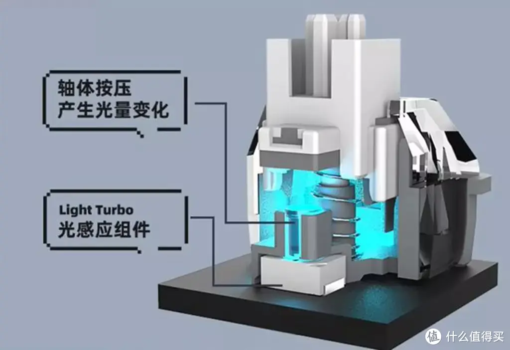 游戏玩家神器，支持3玩家3变速：血手幽灵T98 机械光轴键盘体验