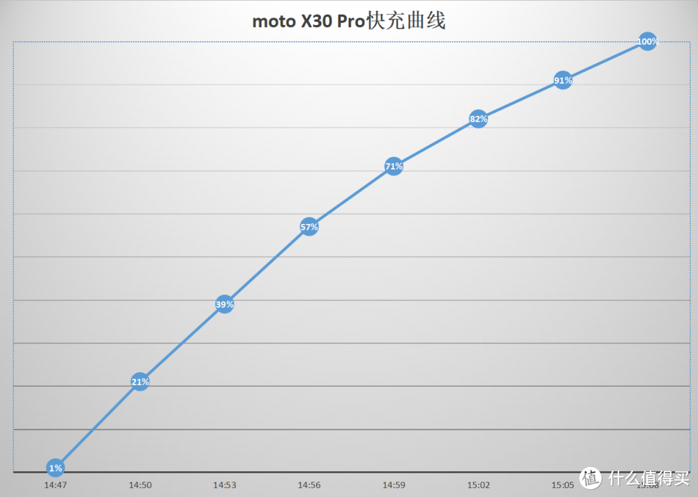 moto X30 Pro首发评测：2亿像素超大底CMOS，影像还得看moto