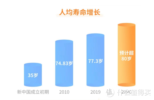 资料来源：《2019年我国卫生健康事业发展统计公报》、2018年10月16日《柳叶刀》