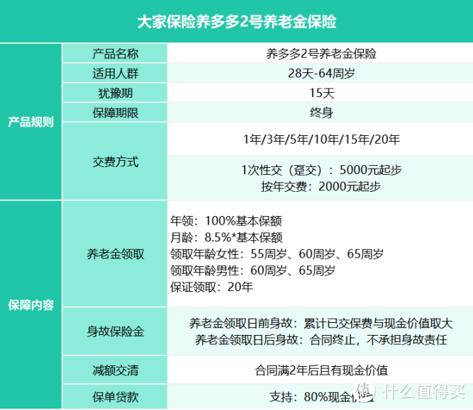 担心退休后给子女造成负担？看看大家保险养多多2号养老年金险