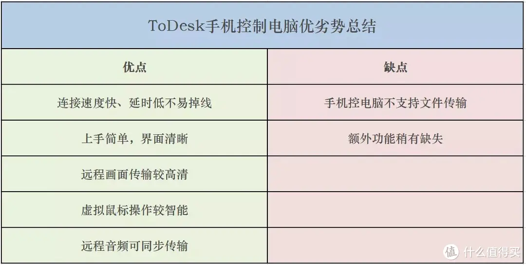 手机远程控制软件怎么选？详细测评ToDesk、向日葵、小X远程三款热门远程控制软件
