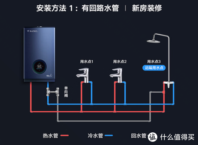 再也不用洗澡时多放水了，零冷水、双增压，新享受——云米AI燃气热水器Super体验测评