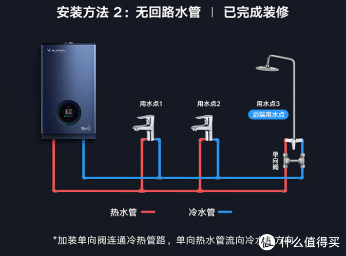 再也不用洗澡时多放水了，零冷水、双增压，新享受——云米AI燃气热水器Super体验测评