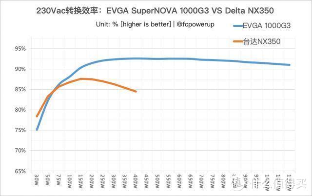 DIY 电脑怎么选电源？这个问题我懂一点点