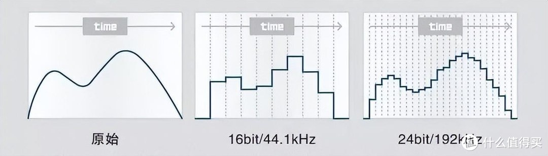 仙籁B2网络数字音乐播放器评测：值得入手的入门级流媒体HiFi播放器