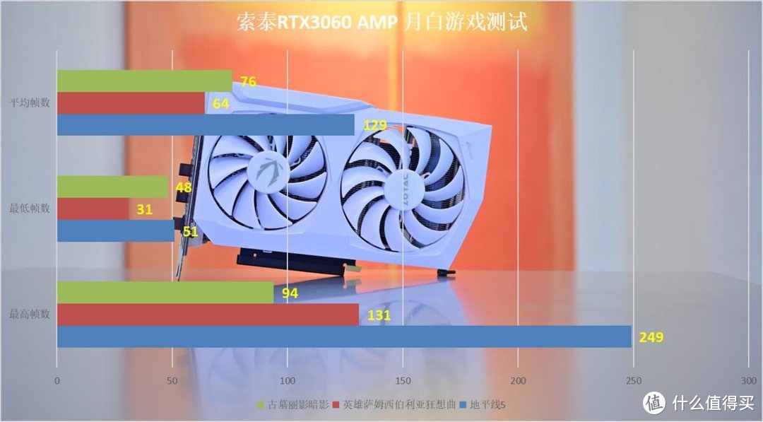 新卡来咯：索泰RTX3060 AMP月白拆解评测！