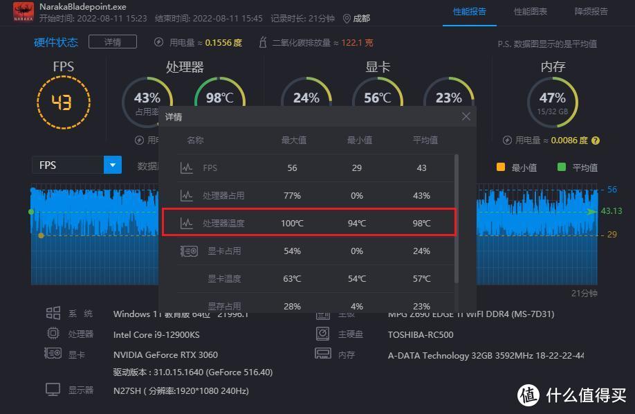 新卡来咯：索泰RTX3060 AMP月白拆解评测！