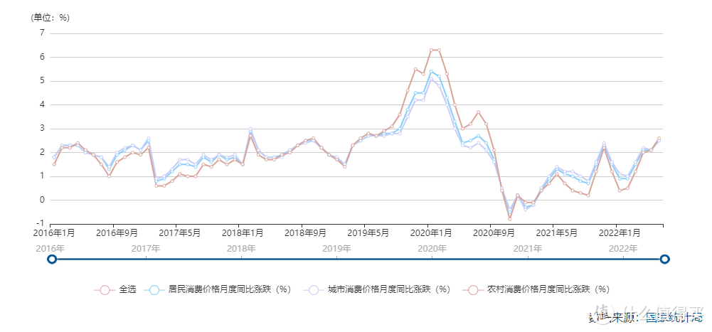 80后养老至少准备300万，是真的吗？