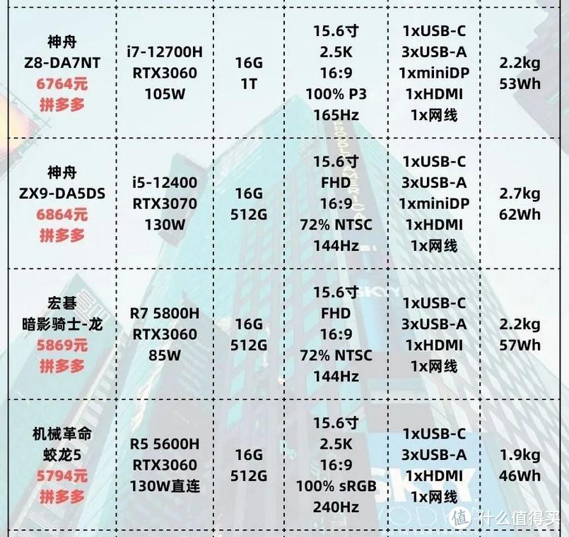 「22年8月 」游戏笔记本电脑 主观选购推荐