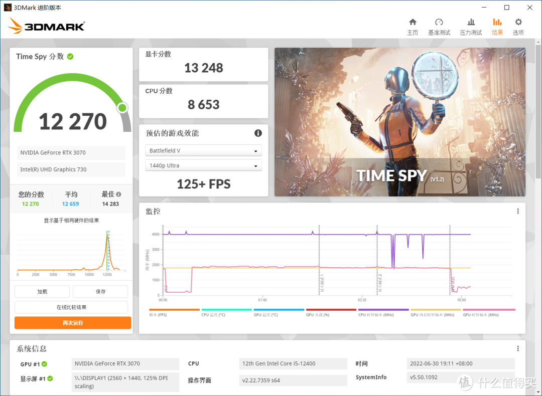 技嘉B660主板+入门级CPU，打造游戏办公双料主机，跑分超155万分