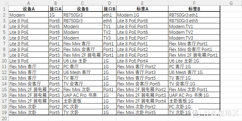 Label Table