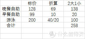 什么叫性价比，这就叫性价比！【扬州皇冠假日酒店】入住报告