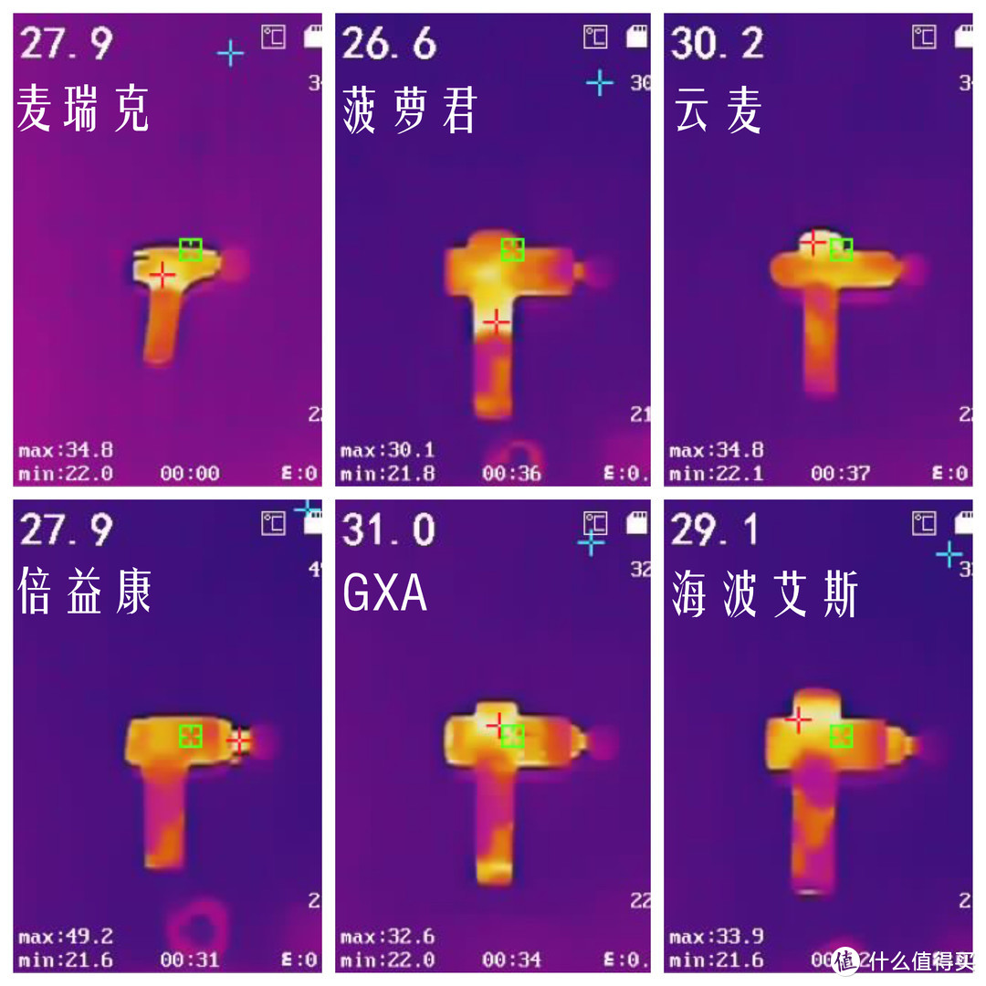 筋膜枪应该怎样选？6款热门筋膜枪12项对比横评，你会pick哪一个？