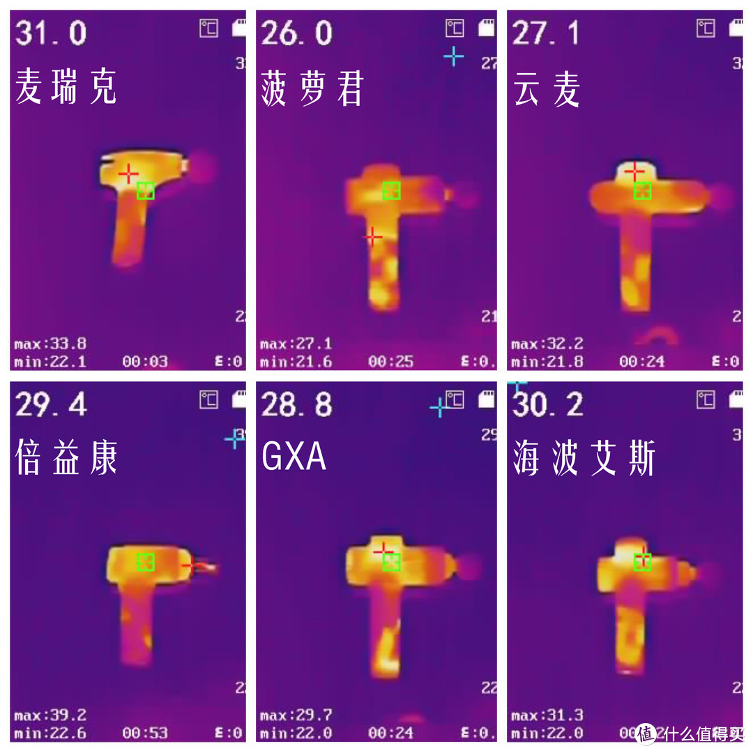 筋膜枪应该怎样选？6款热门筋膜枪12项对比横评，你会pick哪一个？