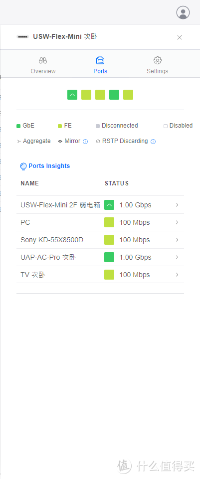 USW-Flex-Mini 次卧 Ports