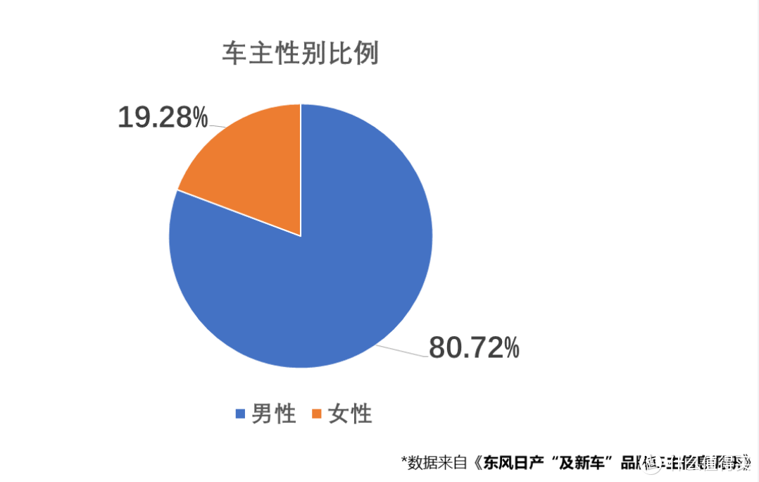 谁说二手车避坑太难？ 小白看了直呼如此简单