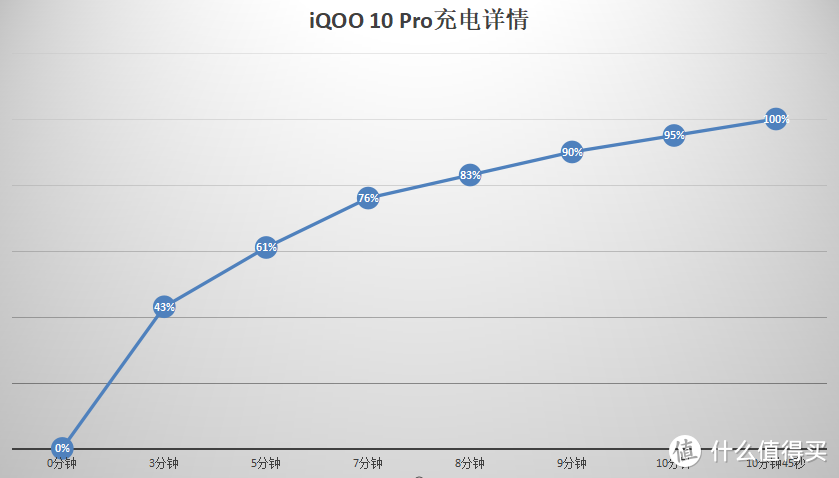 iQOO 10 Pro上手简评：“高度内卷”的旗舰新机