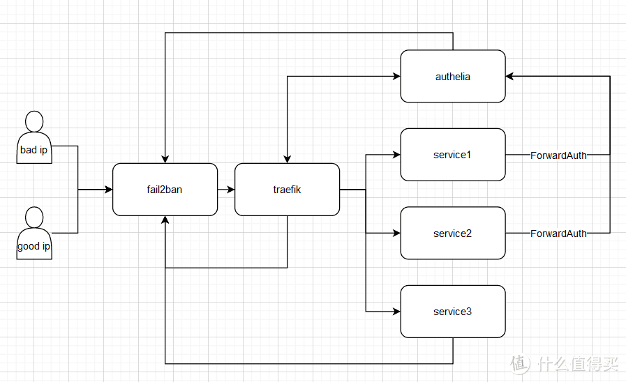 翻车的home server经验分享-[fail2ban]