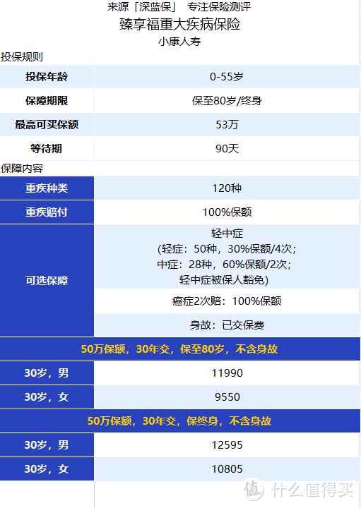 保额会自己“长大”的重疾险--50万能变150万，性价比高吗？