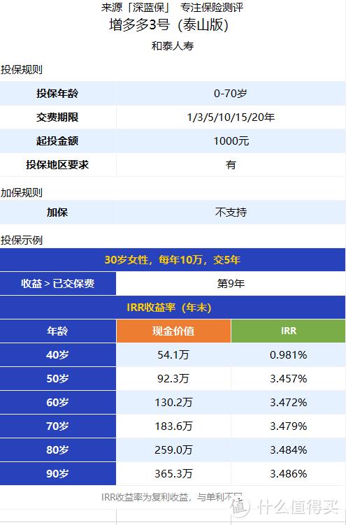 保额会自己“长大”的重疾险--50万能变150万，性价比高吗？