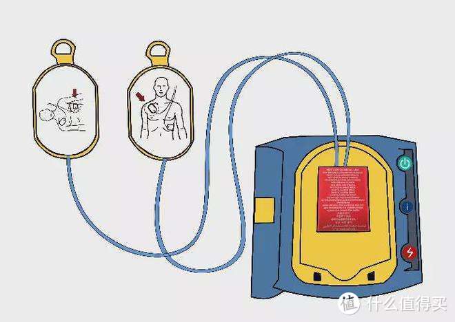 救命神器AED到底是什么工作原理？是高科技还是大力出奇迹？