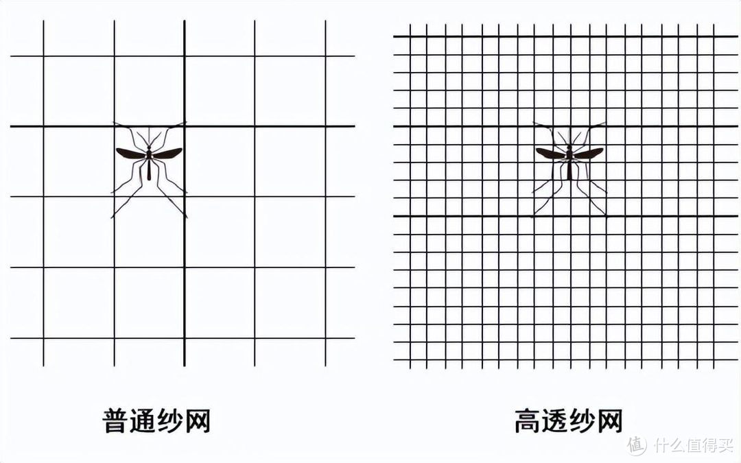 不挡风、不遮景的高透纱窗，只有阳光、清风与景可以自由穿梭~