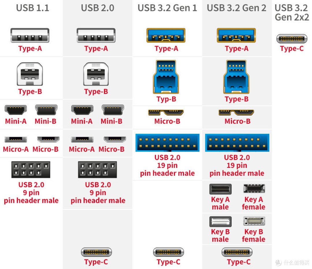 金士顿dt max usb 3.2 gen 2 type-a高速闪存盘评测