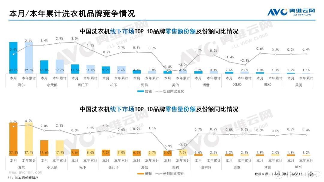 2022年7月家电市场总结（线下篇）