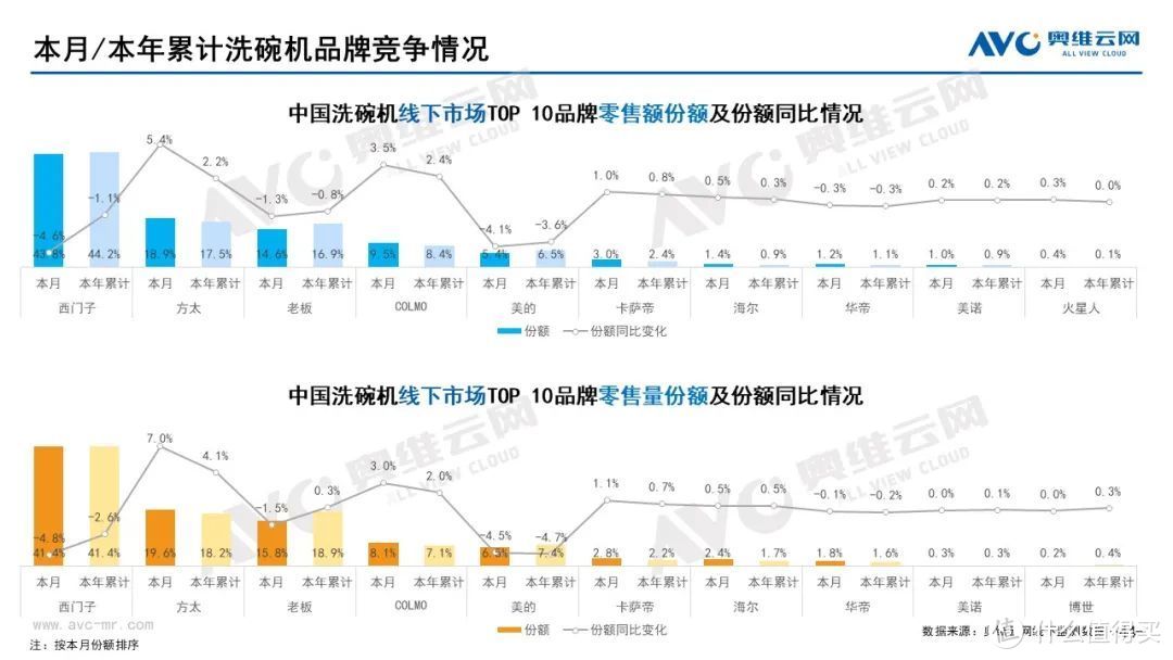 2022年7月家电市场总结（线下篇）