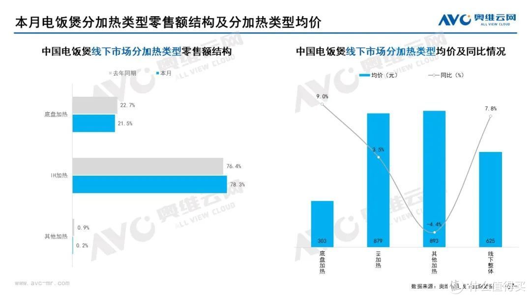 2022年7月家电市场总结（线下篇）